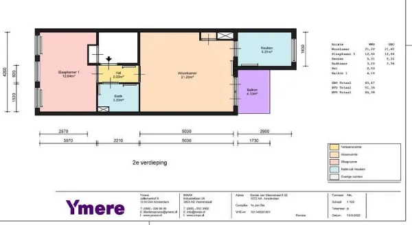 Eerste Jan Steenstraat - Amsterdam